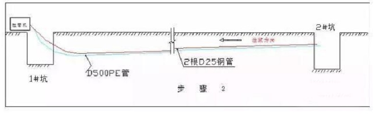 什么是頂拉管施工方式？